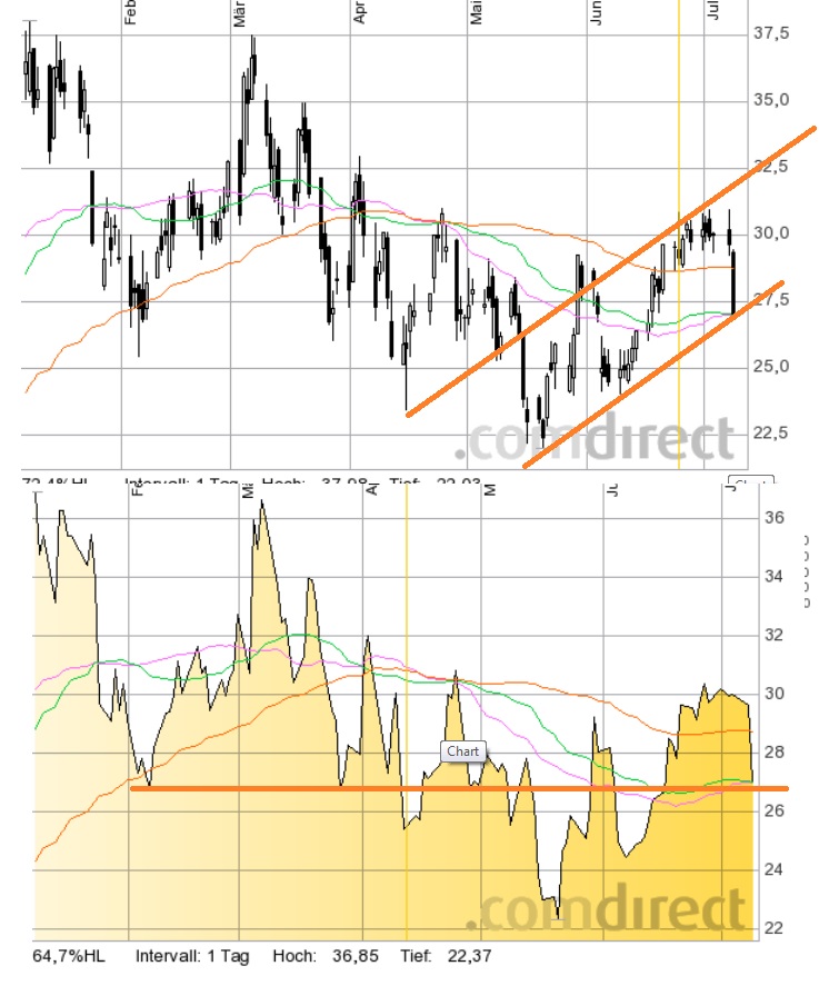 Jinkosolar - hat die niemand auf dem Radar? 739234