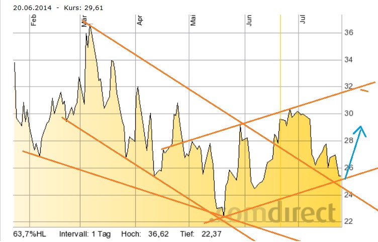 Jinkosolar - hat die niemand auf dem Radar? 743258