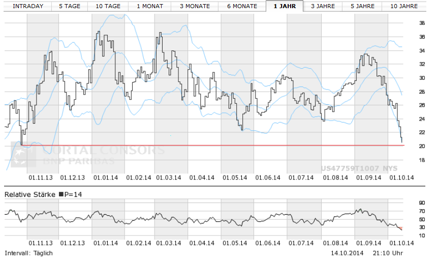 Jinkosolar - hat die niemand auf dem Radar? 764651