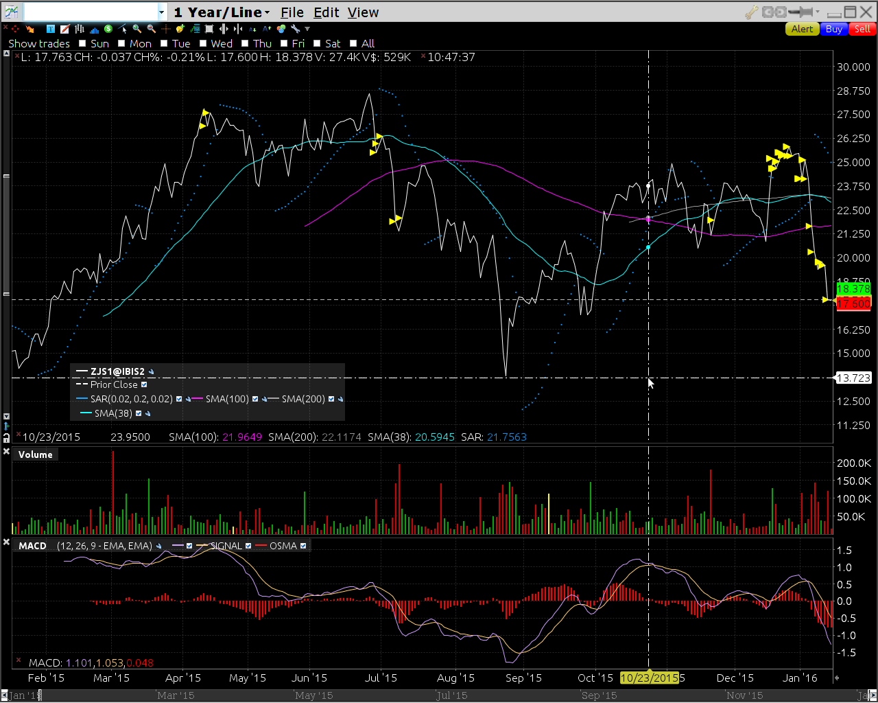 Jinko Solar vor einer Neubewertung ? 885252