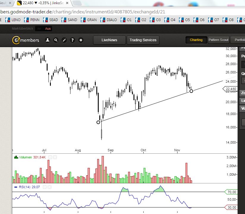 Jinko Solar vor einer Neubewertung ? 871825