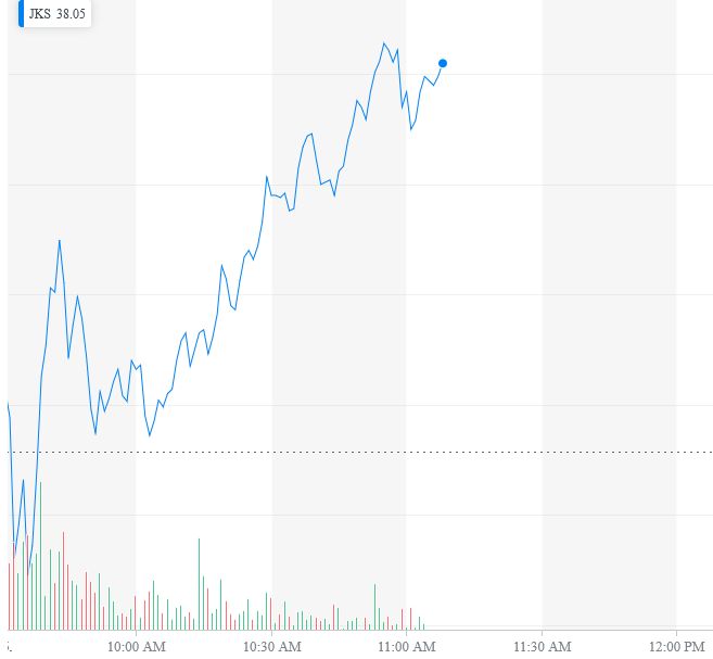 Jinko Solar vor einer Neubewertung ? 1260293