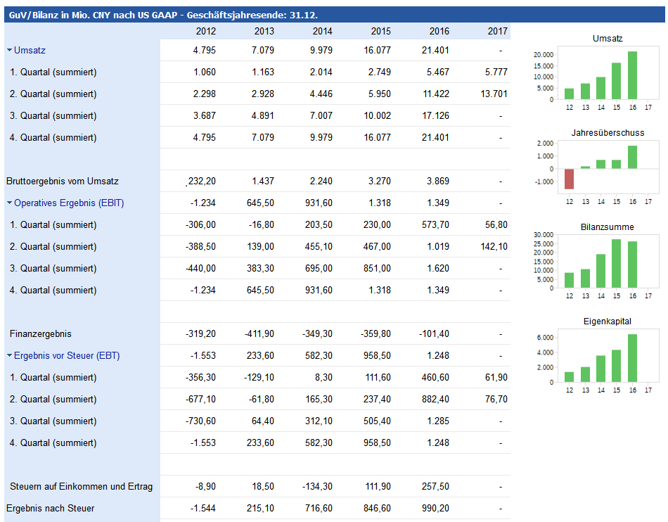 Jinkosolar - für die aus Ulms Thread Verbannten 1017418