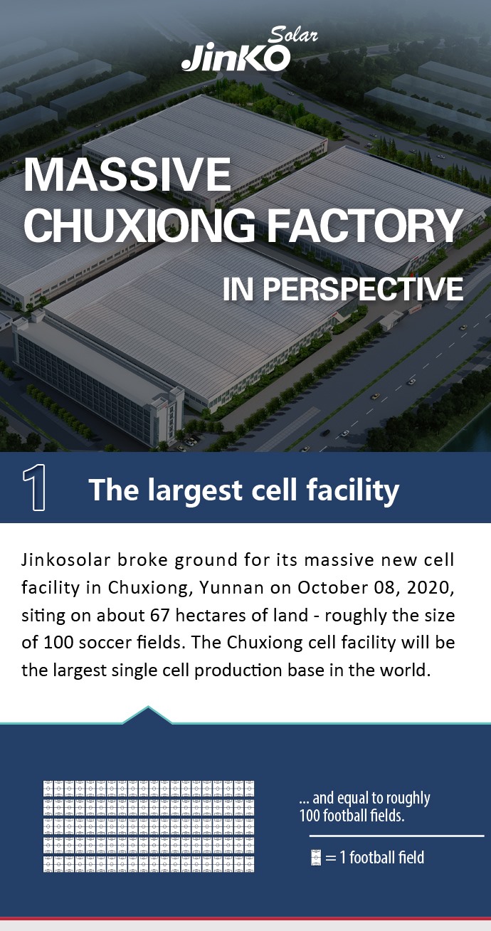 Jinko Solar vor einer Neubewertung ? 1222242