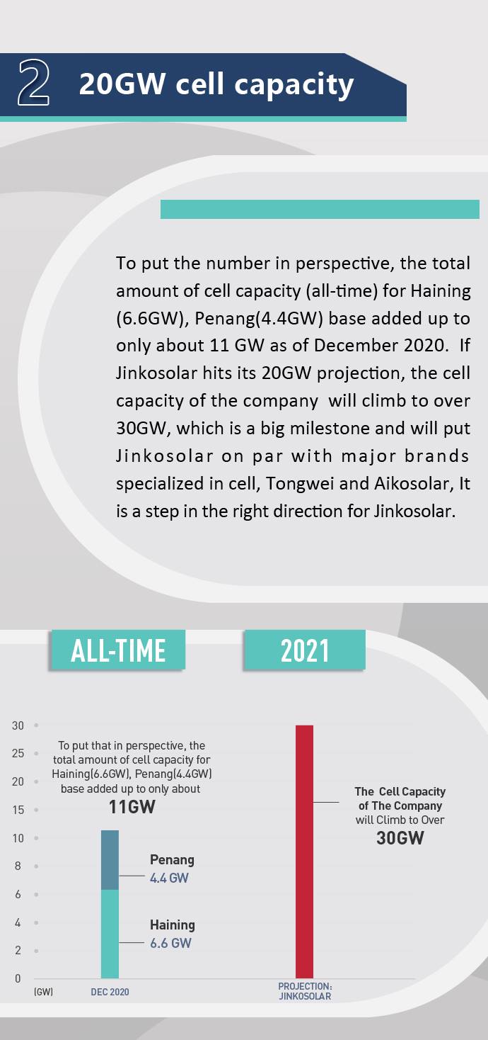 Jinko Solar vor einer Neubewertung ? 1222243