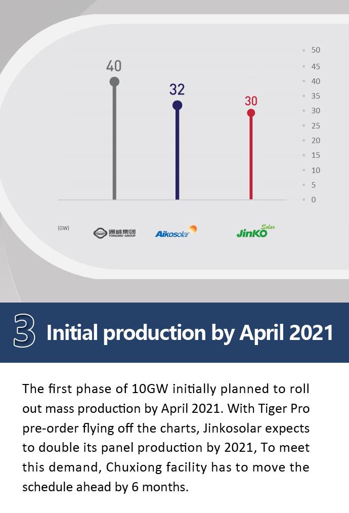 Jinko Solar vor einer Neubewertung ? 1222244