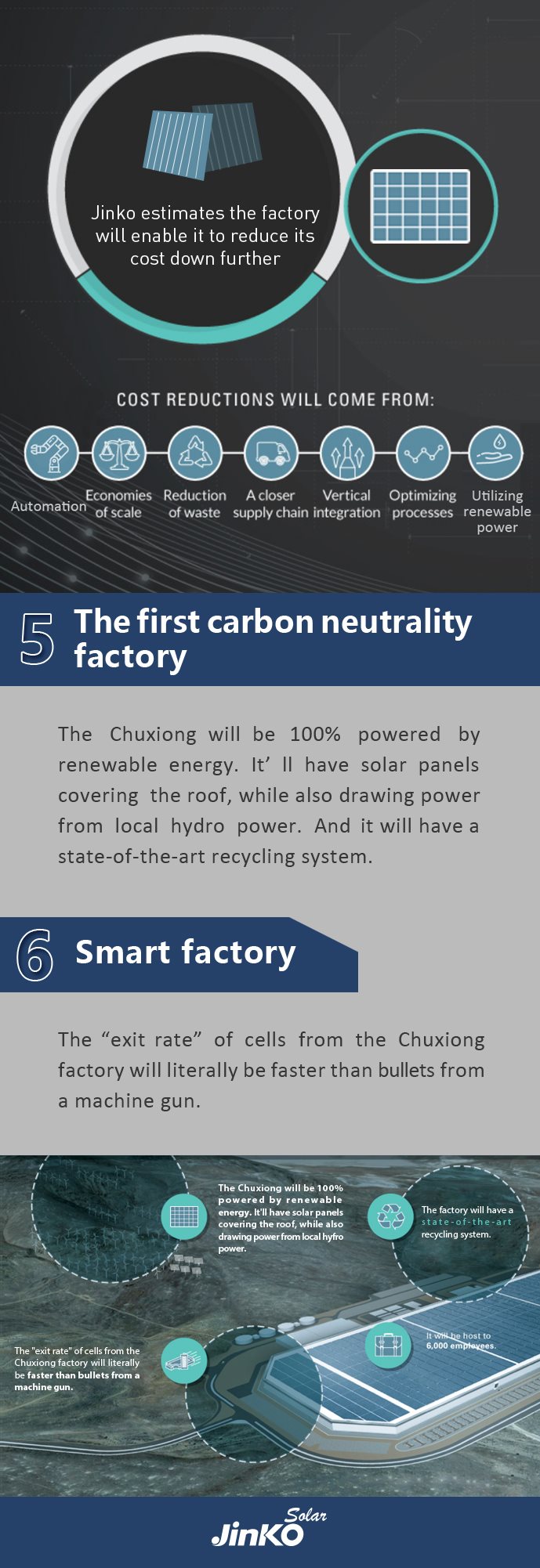 Jinko Solar vor einer Neubewertung ? 1222246