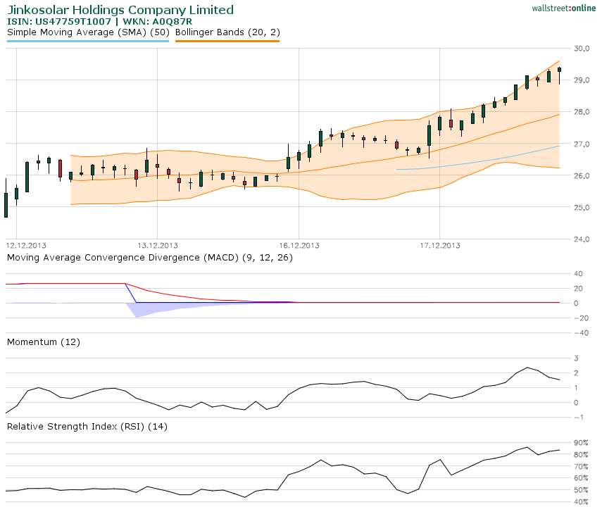 Jinkosolar - hat die niemand auf dem Radar? 675071