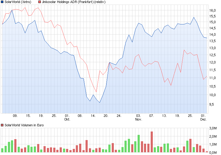 Jinkosolar - hat die niemand auf dem Radar? 778105