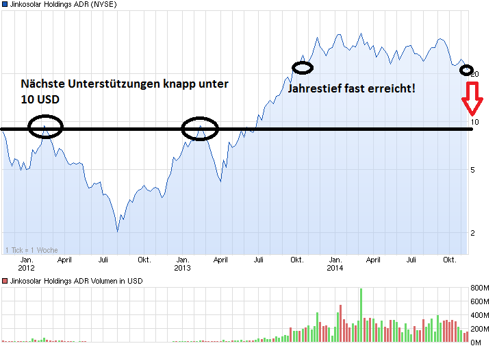 Jinkosolar - hat die niemand auf dem Radar? 773220