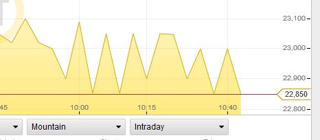 Jinko Solar vor einer Neubewertung ? 873895