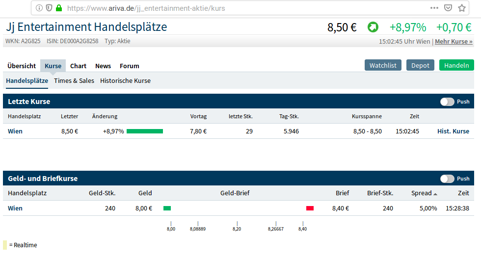 JJ Entertainment ein Verdoppler? NAV 25,17 Euro 1149173