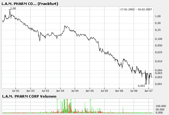 silverado goldmines (867737) 82908