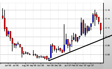 silverado goldmines (867737) 95544