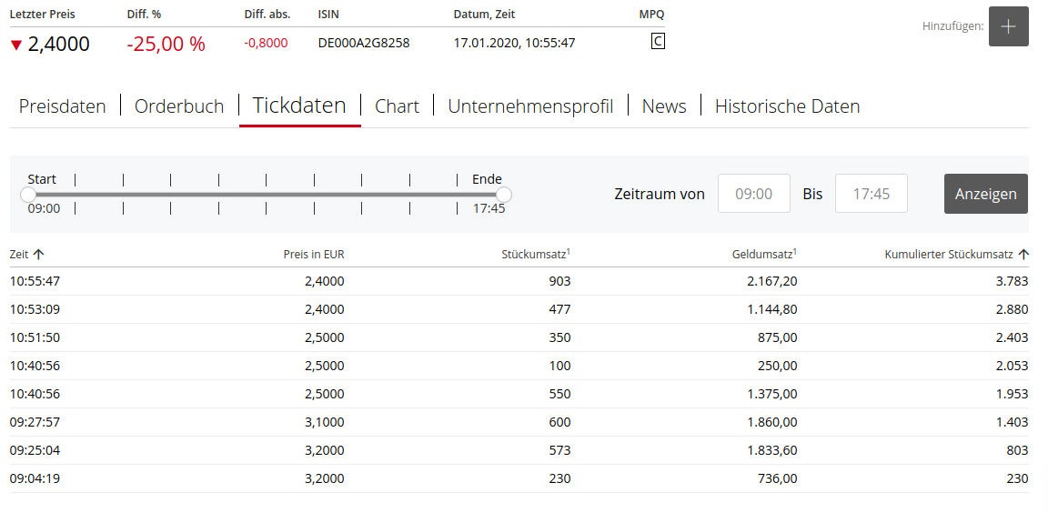 Selten so gelacht 1154366