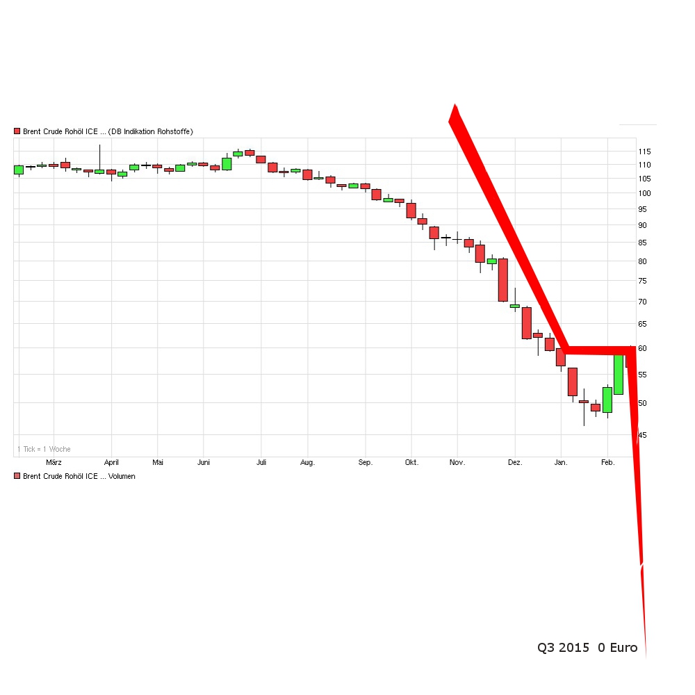 Brent Crude Rohöl ICE Rolling 798239