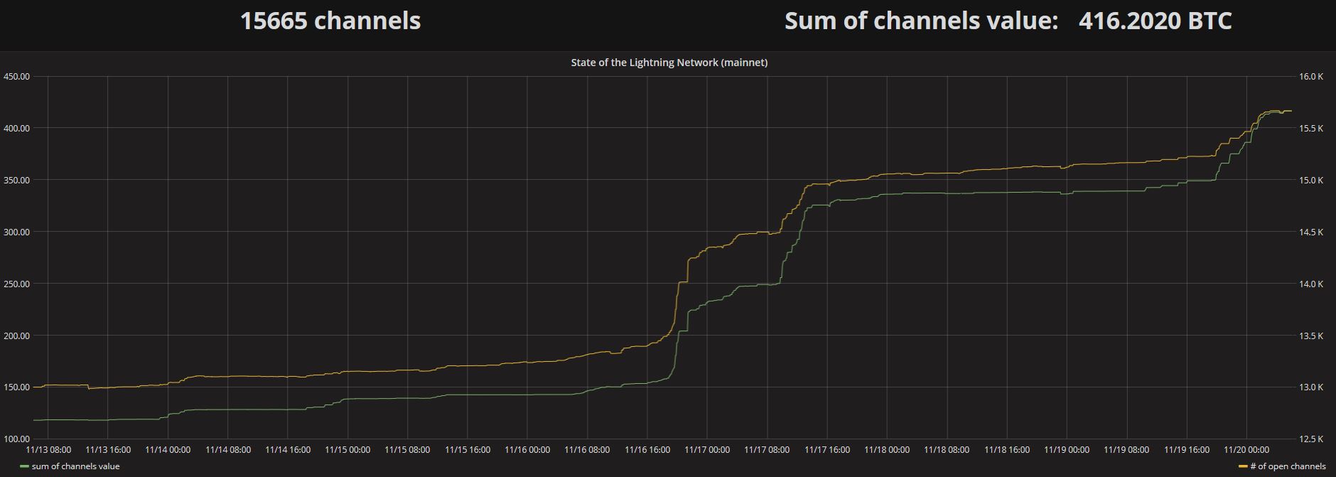 Auswahl Krypto-Zertifikate... 1083693