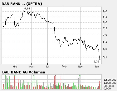 Bankbereich long 141456