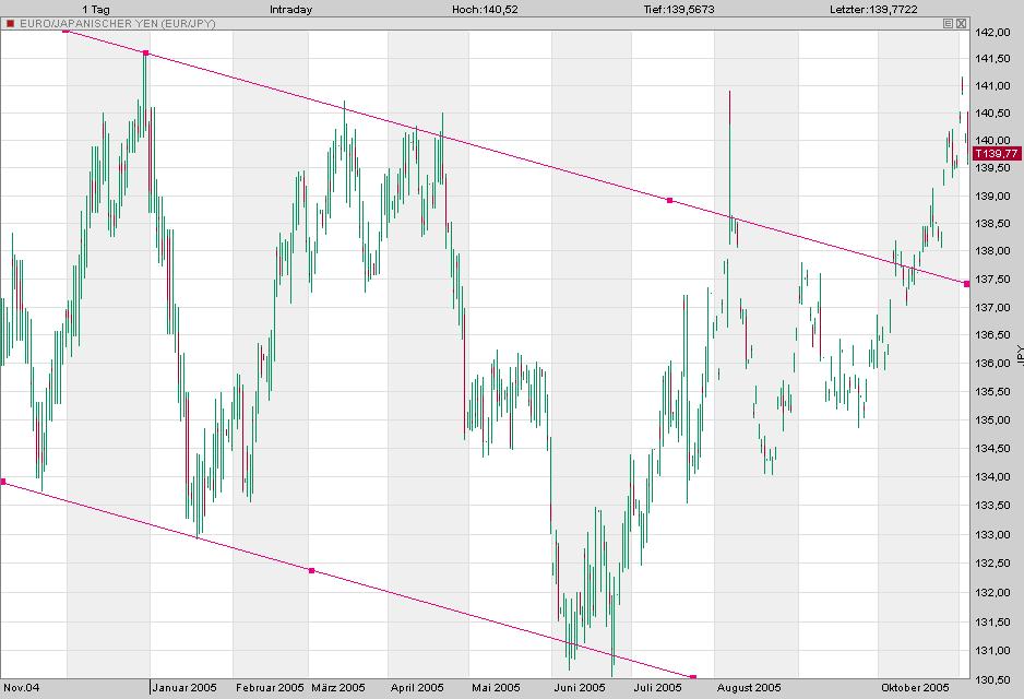 ► TTT-Team / Freitag, 04.11.2005 19002