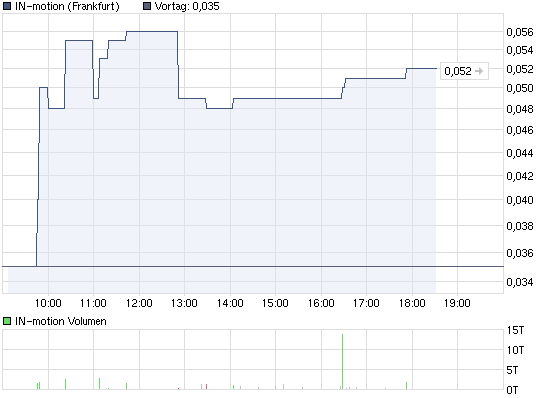 IN-motion AG, hier bahnt sich ein Zock an 404059