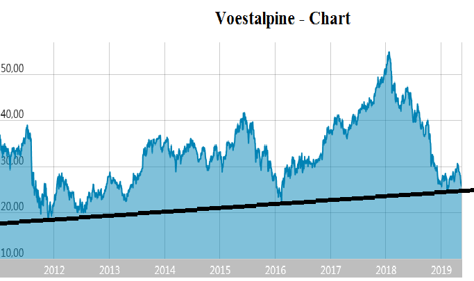 Stahlhersteller - Zykliker 1112356