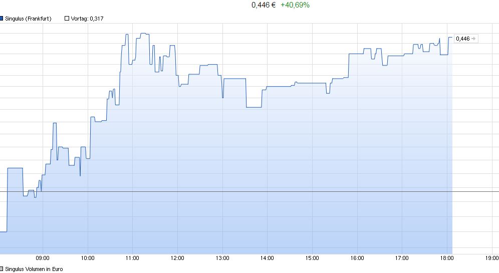 Analysten Treffen bei Singulus ....... 916154