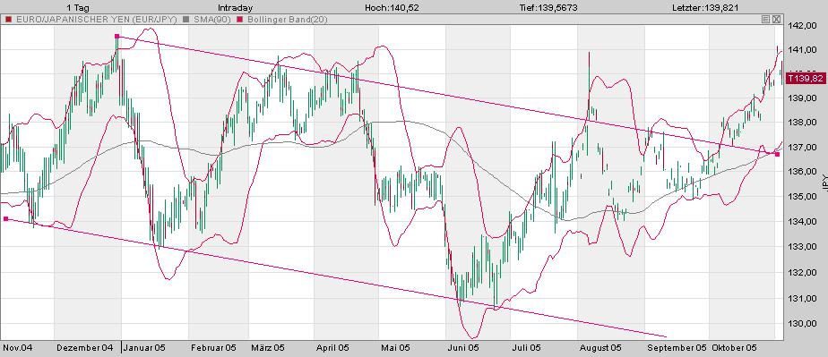 ► TTT-Team / Freitag, 04.11.2005 19004