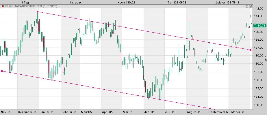 ► TTT-Team / Freitag, 04.11.2005 19003