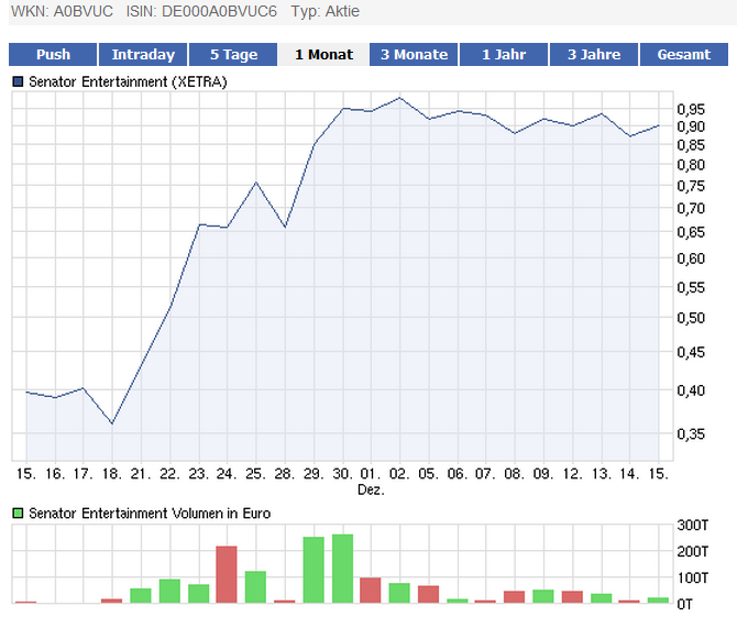Senator - Tournaround beginnt jetzt ? 467816