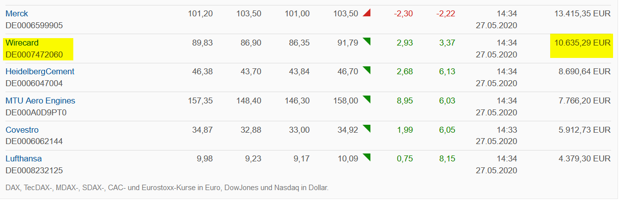 Wirecard 2014 - 2025 1180987