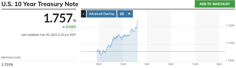Börse ein Haifischbecken: Trade was du siehst 1243335