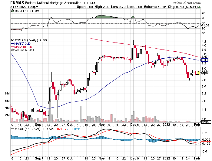 Fannie Mae - Chance auf Verdreifachung bis Juli 1297452