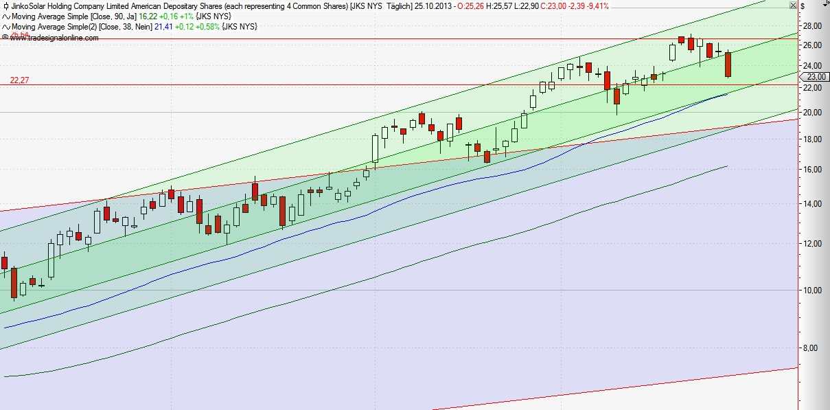 Jinkosolar - hat die niemand auf dem Radar? 657825