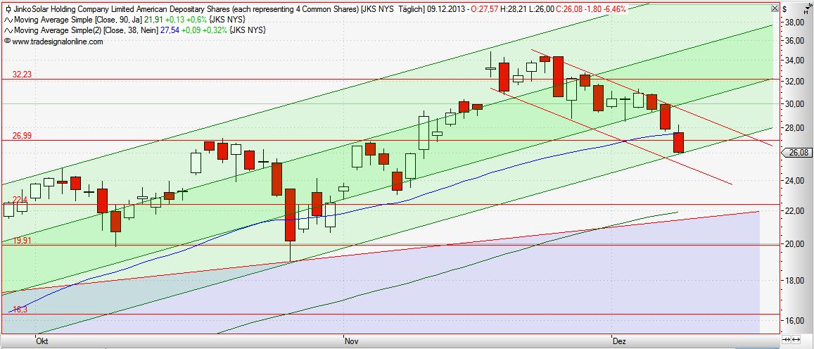 Jinkosolar - hat die niemand auf dem Radar? 672393