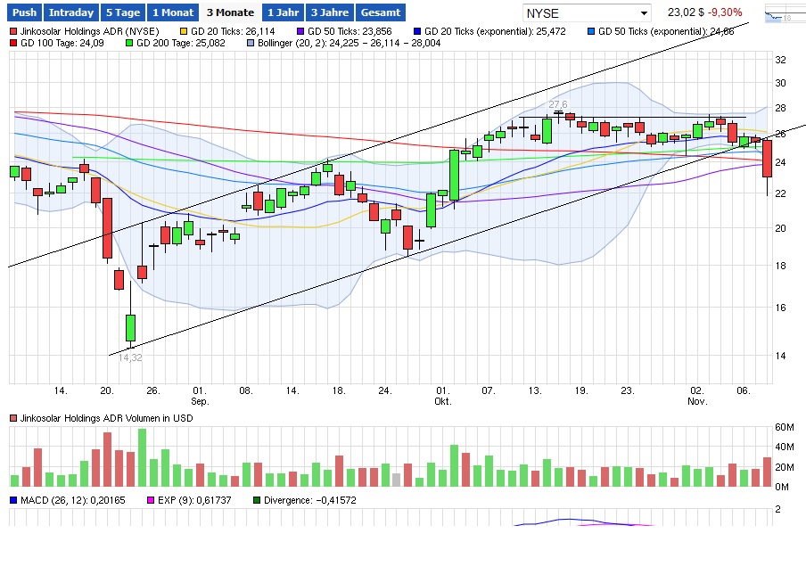Jinko Solar vor einer Neubewertung ? 870812