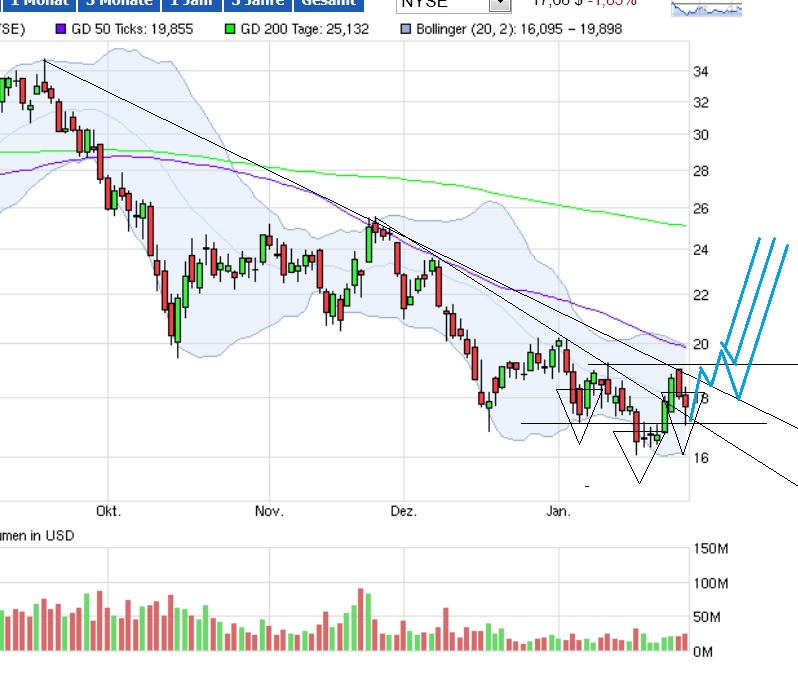Jinko Solar vor einer Neubewertung ? 794511