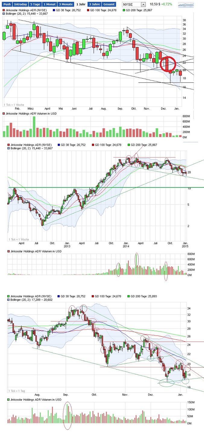 Jinko Solar vor einer Neubewertung ? 787967