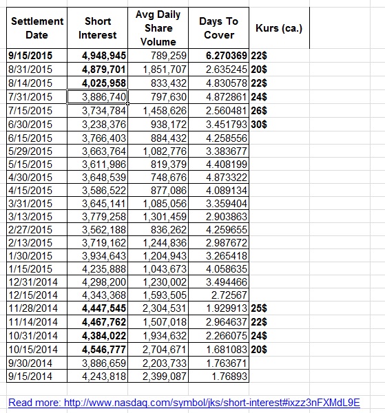 Jinko Solar vor einer Neubewertung ? 861616