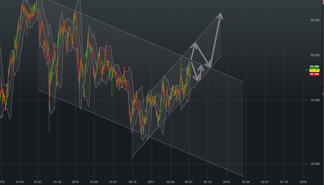 Jinko Solar vor einer Neubewertung ? 1000862