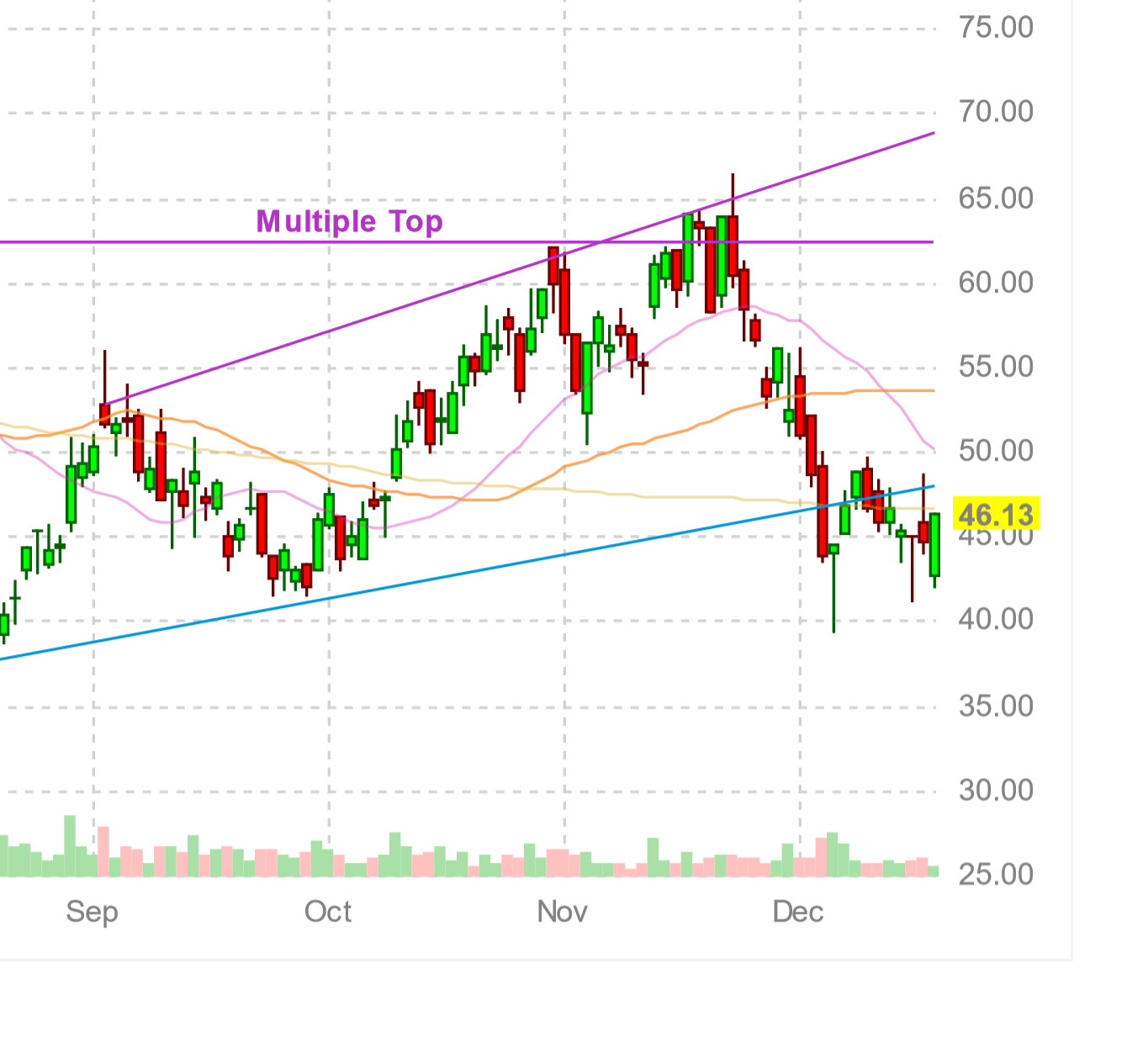 Jinko Solar vor einer Neubewertung ? 1289415