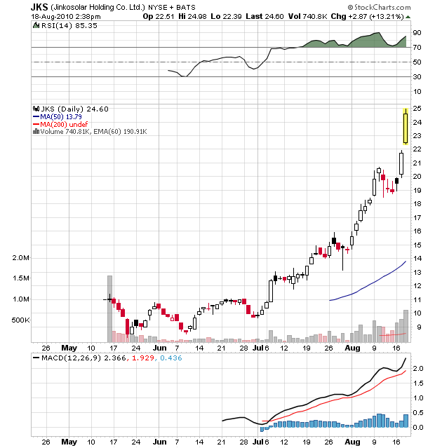 Der USA Bären-Thread 338760