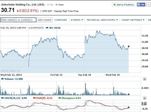 Jinkosolar - hat die niemand auf dem Radar? 696701
