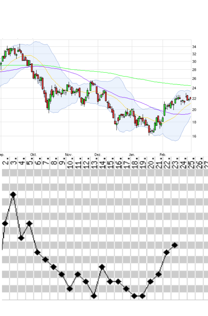 Jinko Solar vor einer Neubewertung ? 803537