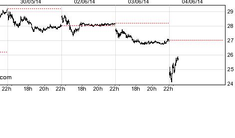 Jinkosolar - hat die niemand auf dem Radar? 729381