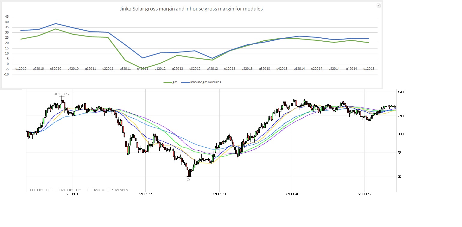 Jinko Solar vor einer Neubewertung ? 830362
