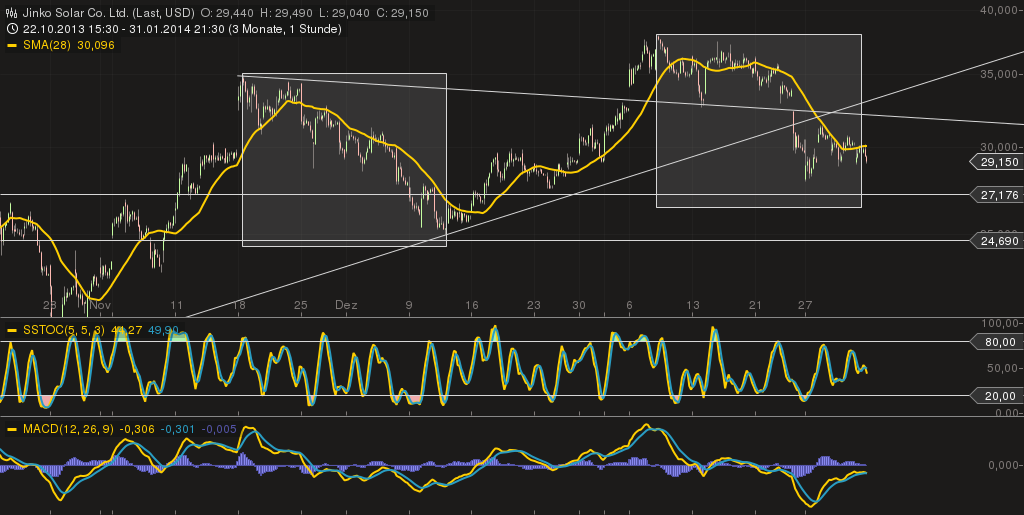 Jinkosolar - hat die niemand auf dem Radar? 689859