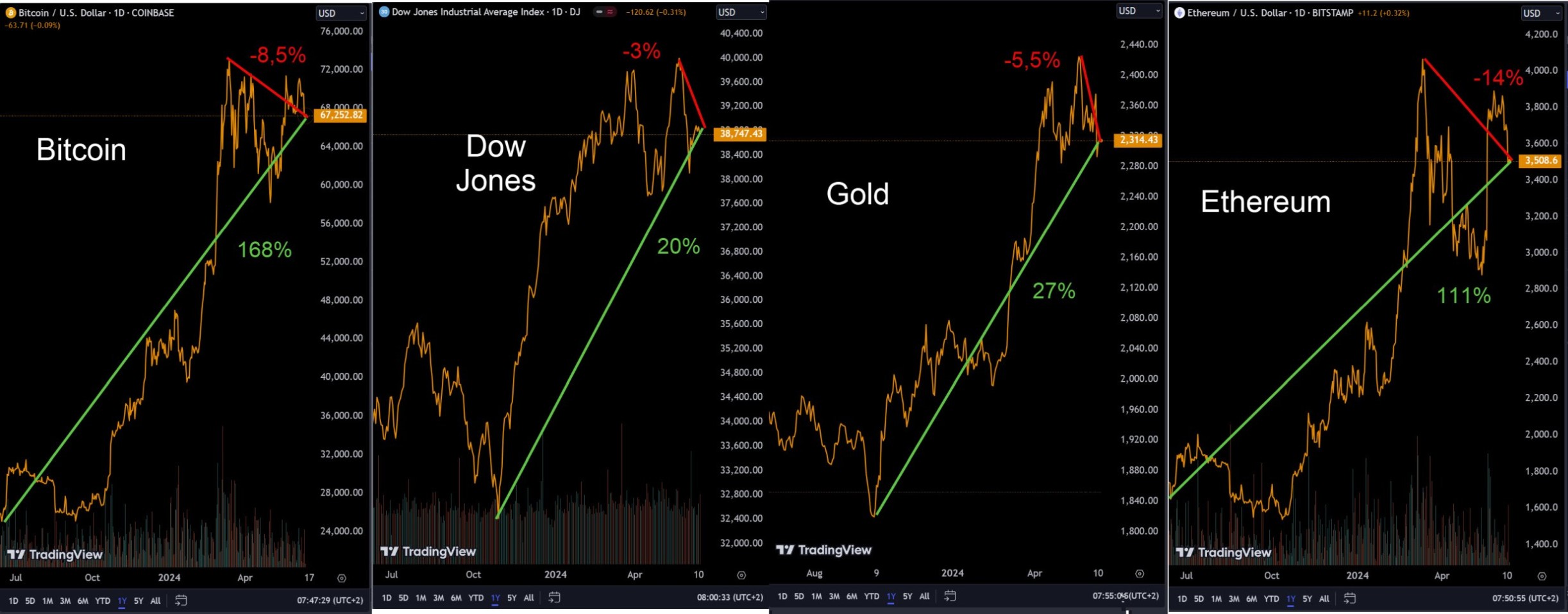 Bitcoins der nächste Monsterhype steht bevor! 1433981