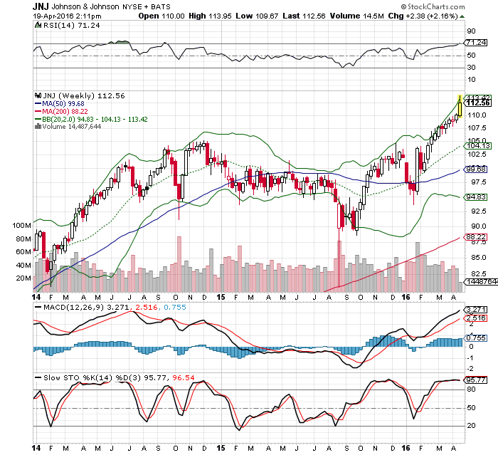 Johnson - ein kurzzeitiger Trade 908730