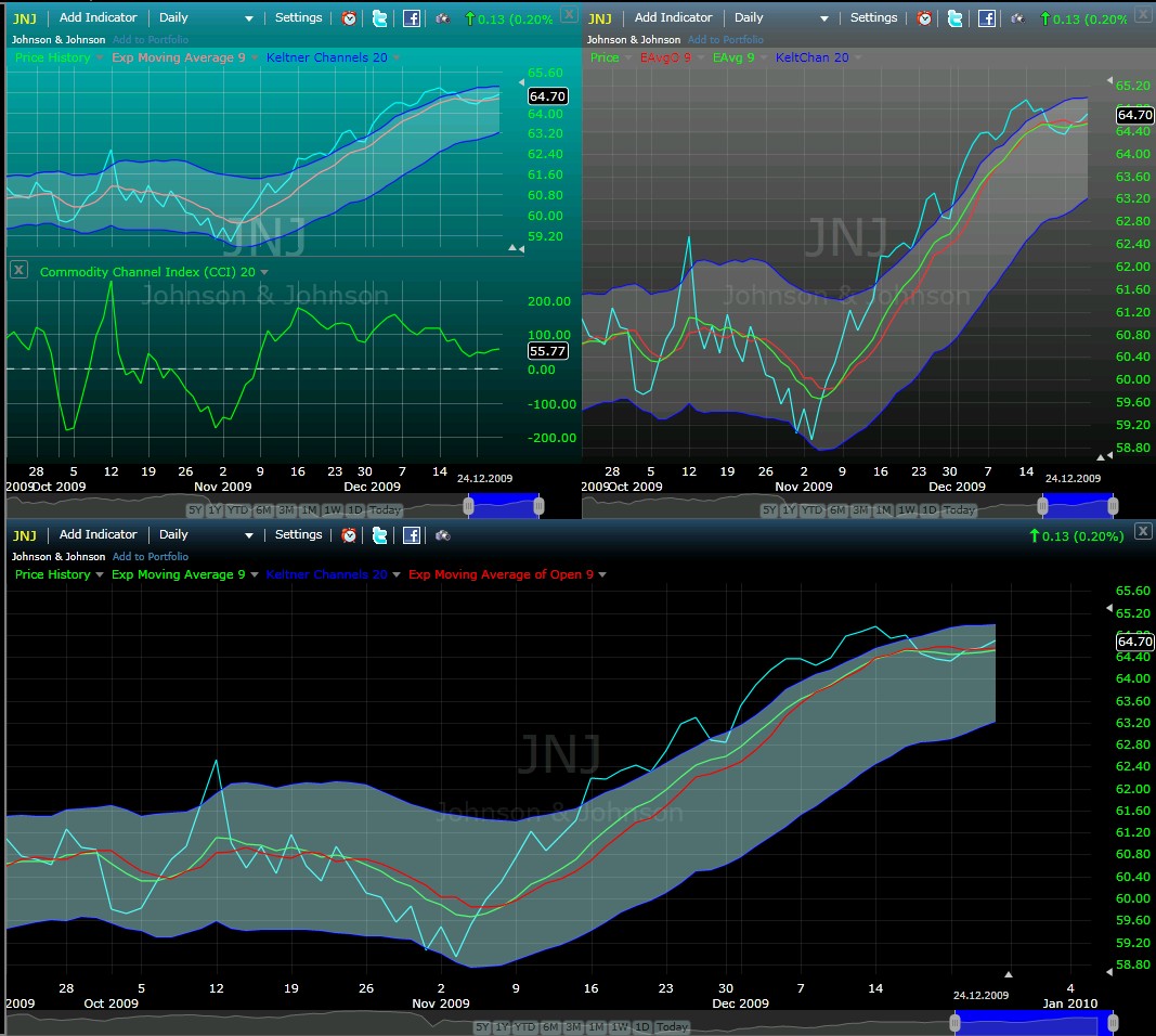 Johnson - ein kurzzeitiger Trade 287139