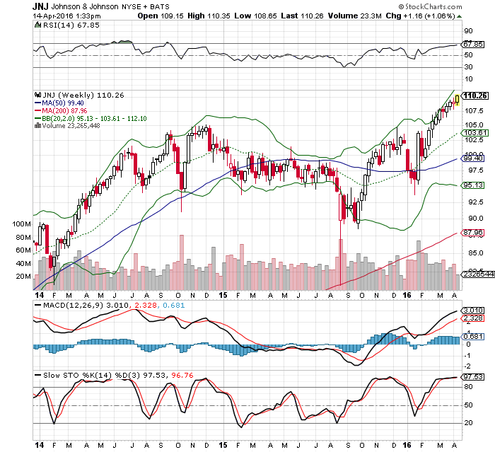 Johnson - ein kurzzeitiger Trade 907748